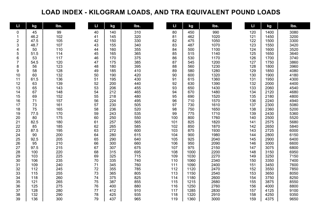 Tire Load Index